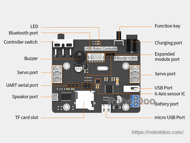 Labeled H5S Robot Controller ports, including USB, UART, TF card, speaker, and battery connections