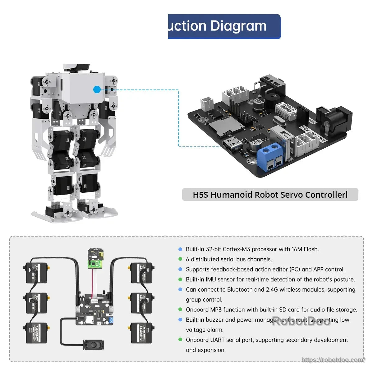 H5S humanoid robot servo controller diagram with connected servos, battery, speaker, and wireless module
