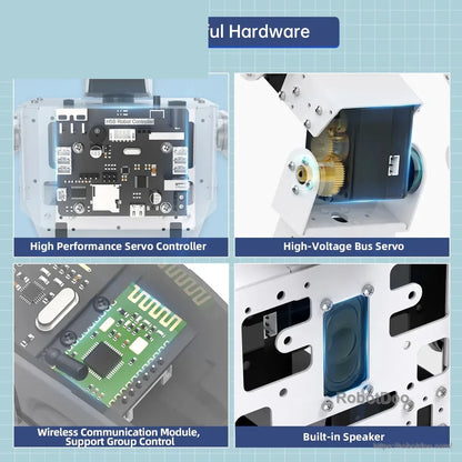 H5S hardware close-ups showing servo controller, high-voltage bus servo, wireless module, and built-in speaker