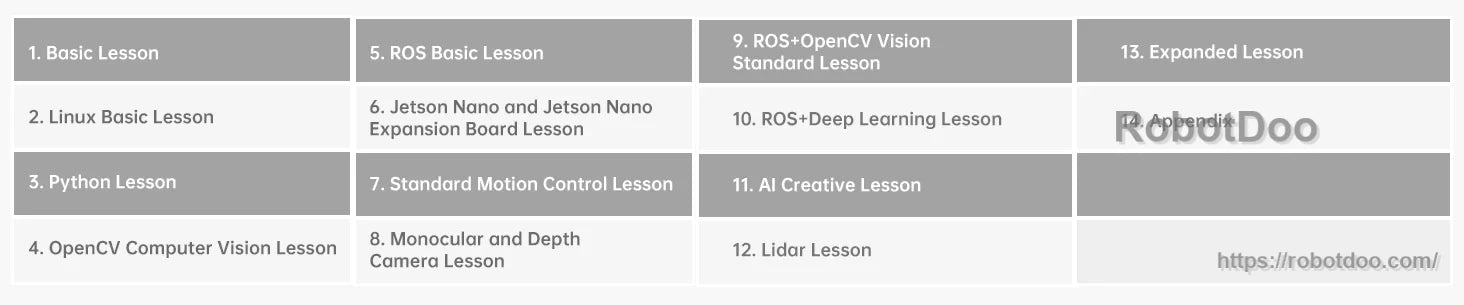 Hiwonder JetHexa ROS hexapod robot course roadmap with 14 basic, vision, AI, and expanded lessons