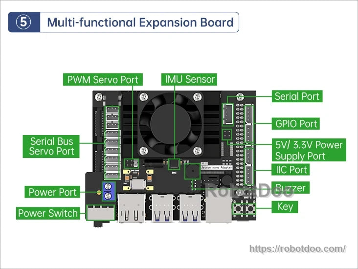 Hiwonder JetHexa ROS hexapod multifunction expansion board with PWM servo ports, IMU, GPIO, IIC and power ports
