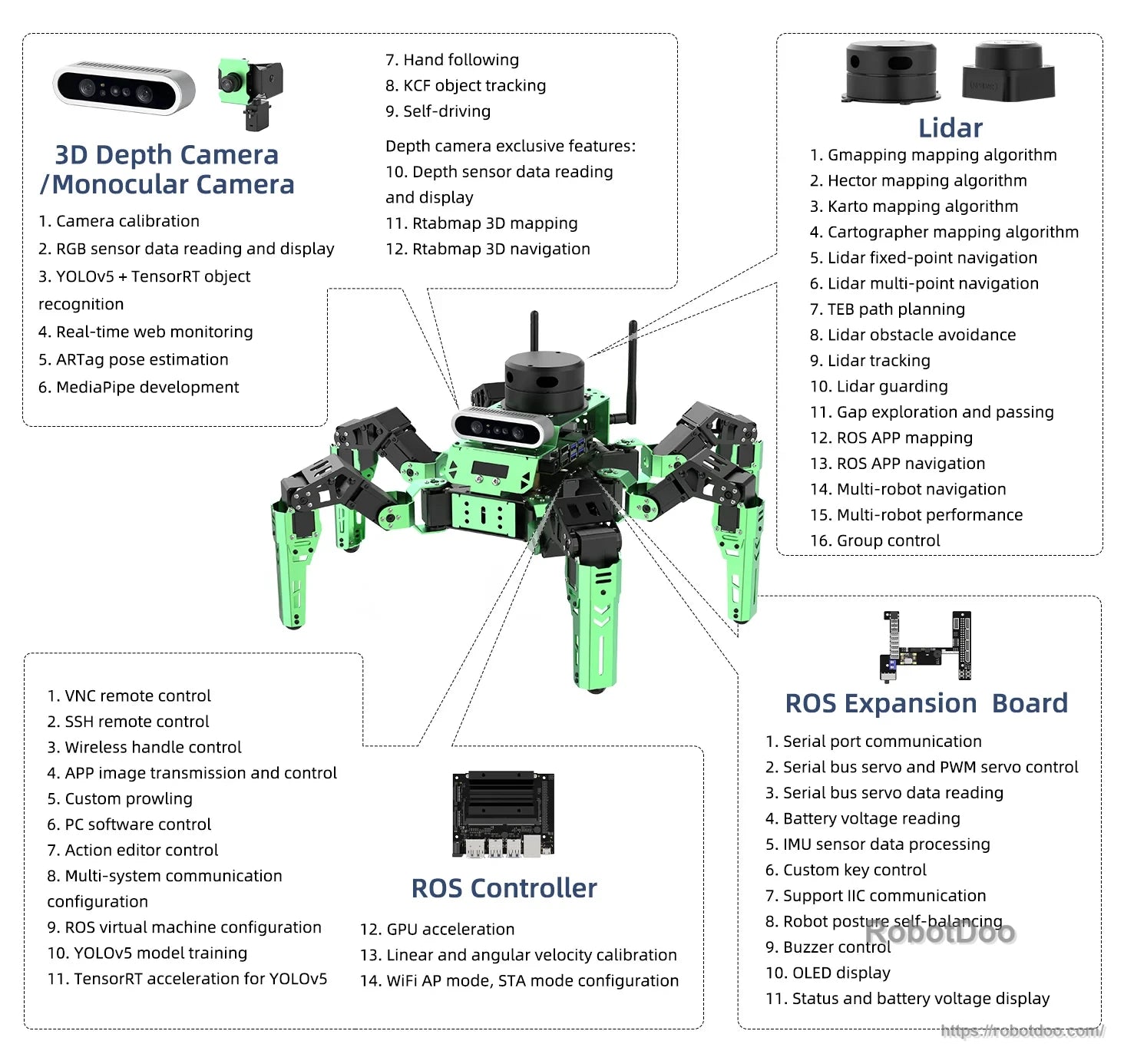 JetHexa robot component overview with depth camera, lidar, ROS controller, and expansion board