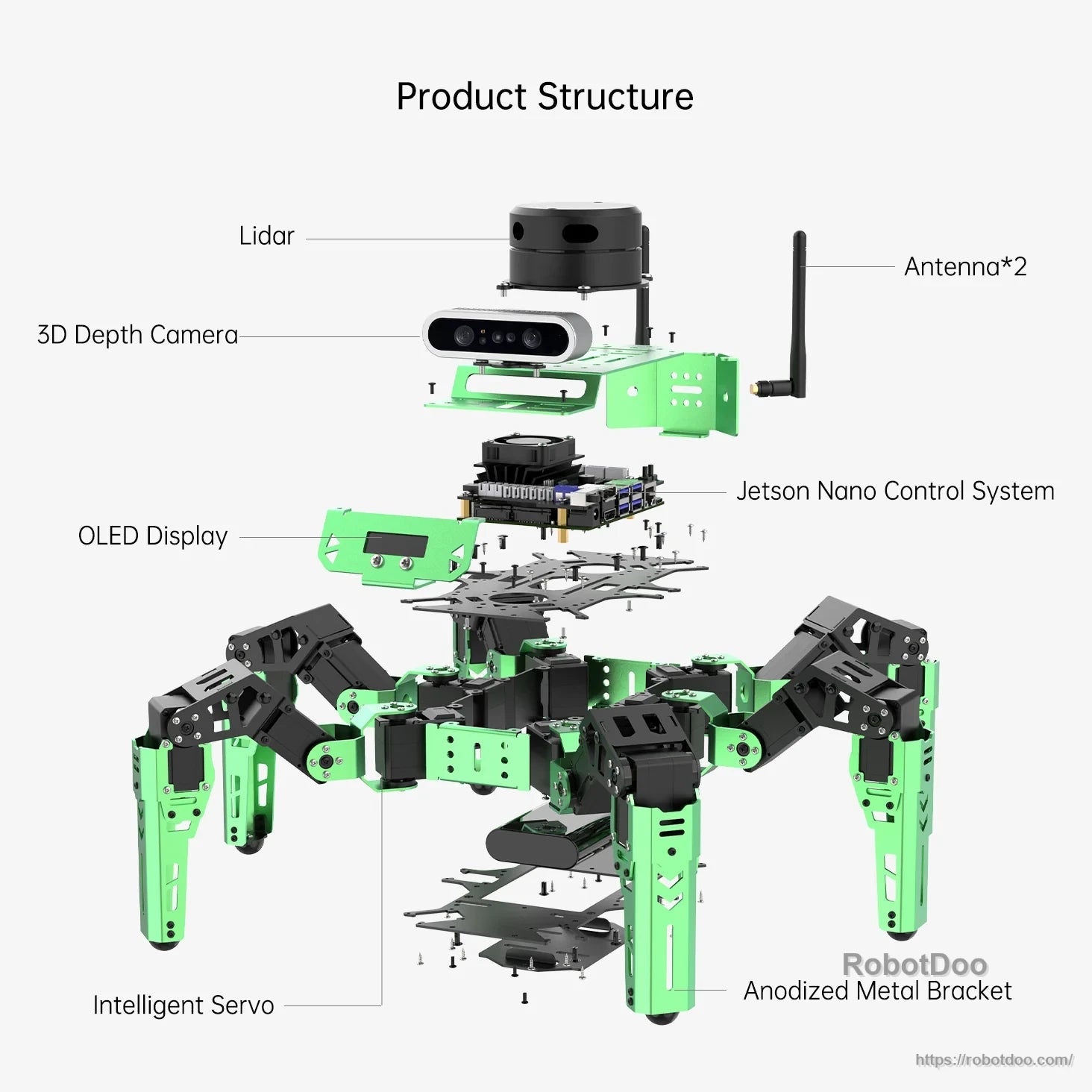 Hiwonder JetHexa ROS hexapod robot structure with lidar, 3D depth camera, OLED display, Jetson Nano and servos