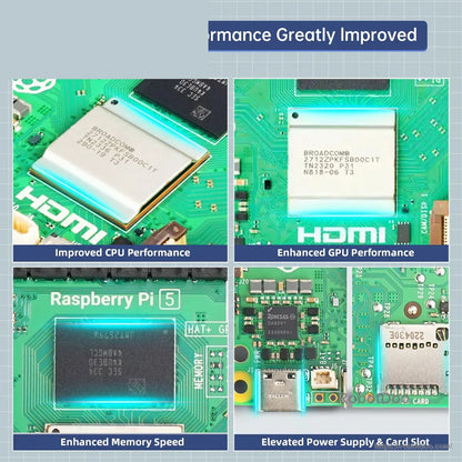 Raspberry Pi 5 board graphic highlighting CPU, GPU, memory, power, and card slot