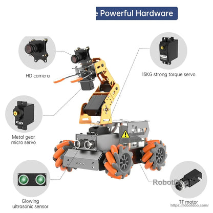 Robot hardware component graphic with camera, servo, ultrasonic sensor, Raspberry Pi, and motors