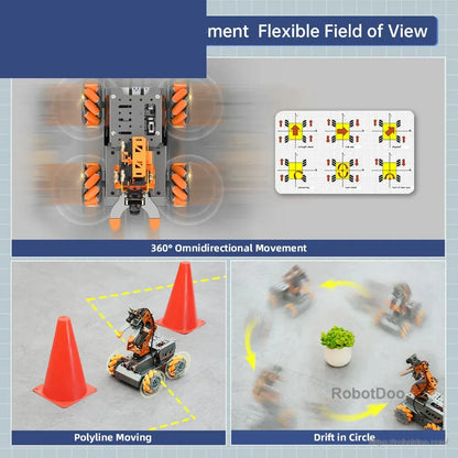 Mecanum-wheel robot movement graphic showing omnidirectional, polyline, and drift motion
