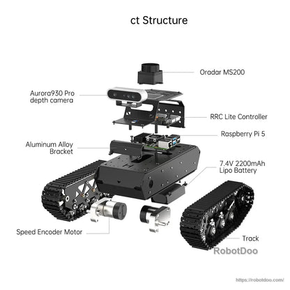 Exploded structure diagram labeling camera, lidar, Raspberry Pi 5, battery, motors, and tracks