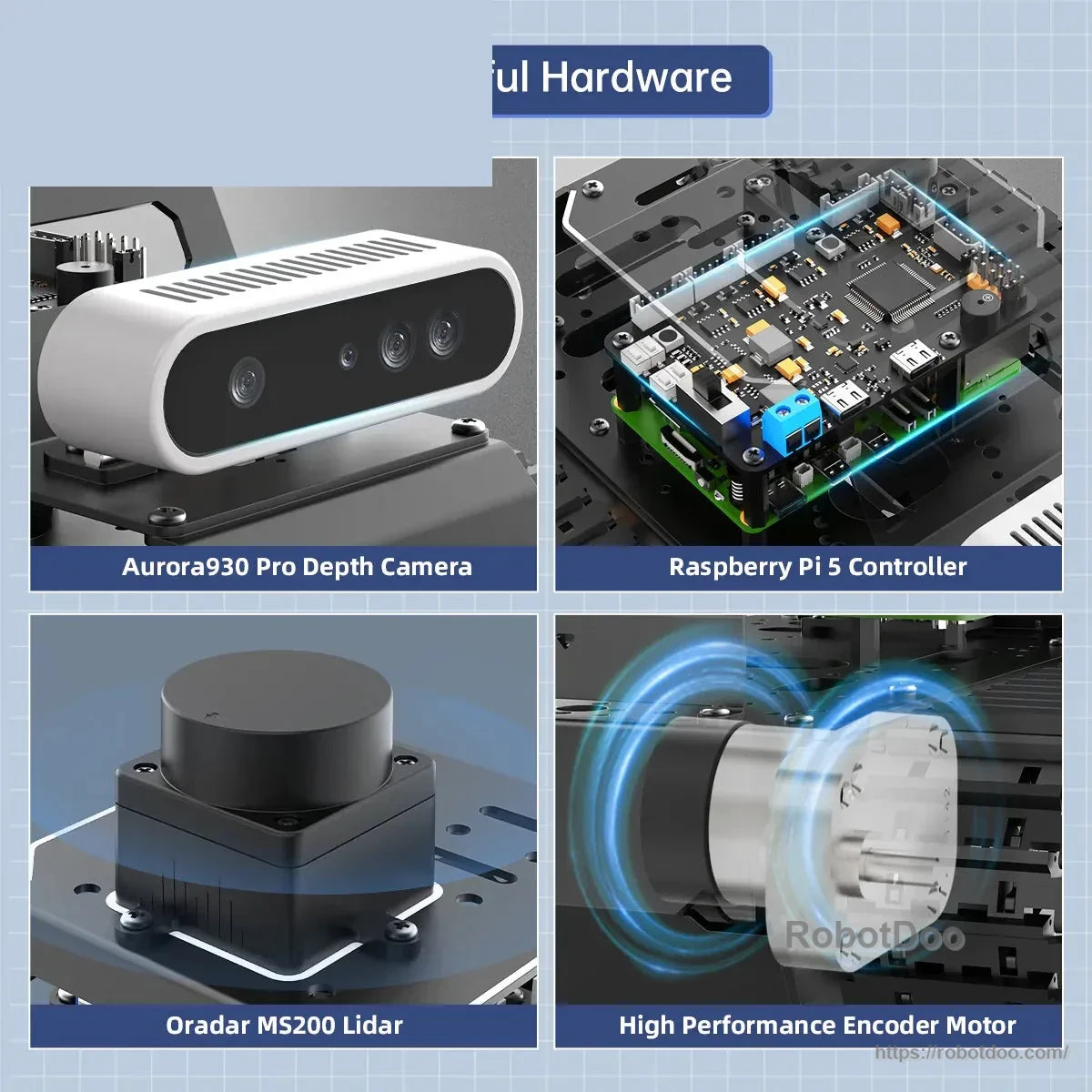Robot hardware including Aurora930 Pro camera, Raspberry Pi 5 controller, lidar, and encoder motor