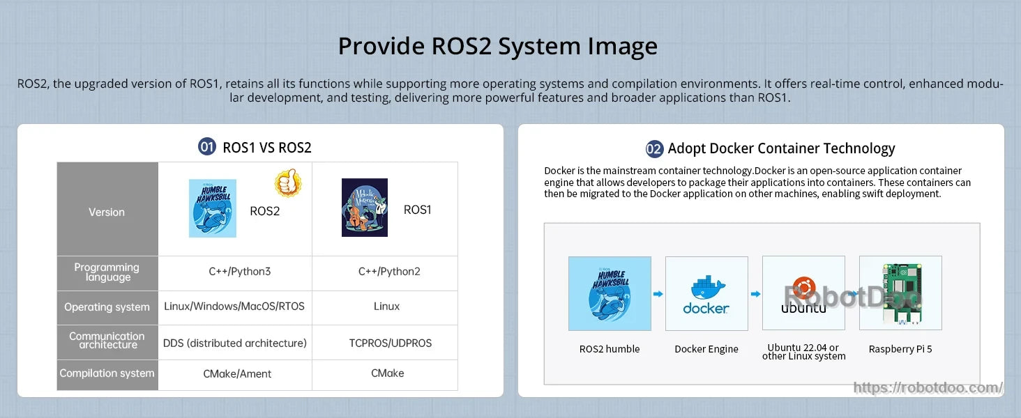 Hiwonder MentorPi T1 Raspberry Pi 5 ROS2 robot software overview with ROS1 vs ROS2 and Docker support