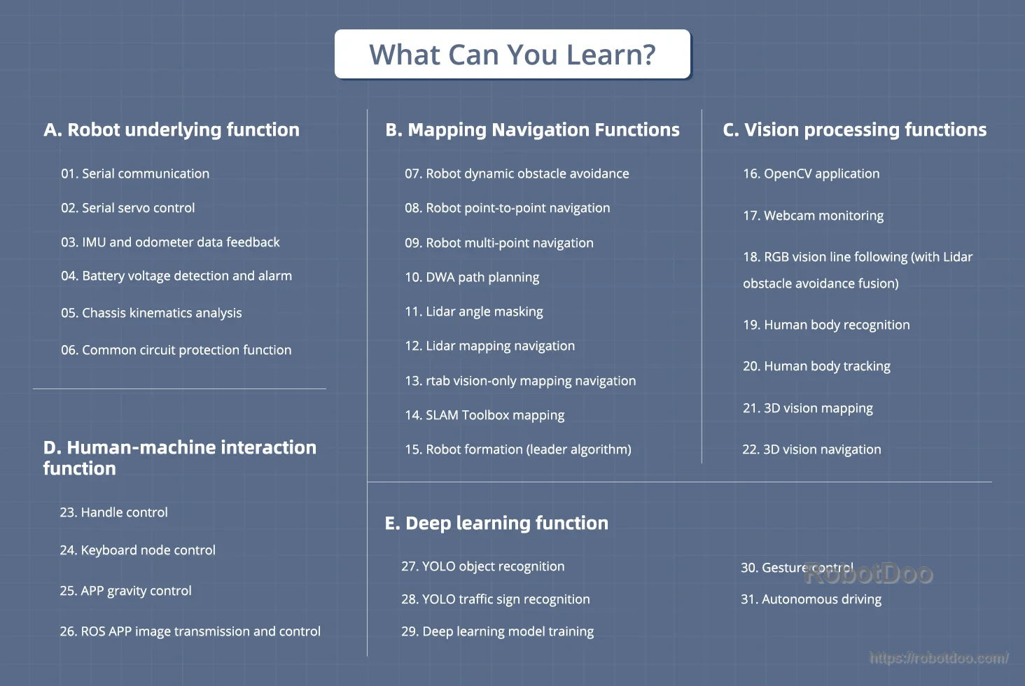 Hiwonder MentorPi T1 learning topics chart covering ROS navigation, vision processing, AI, and robot control