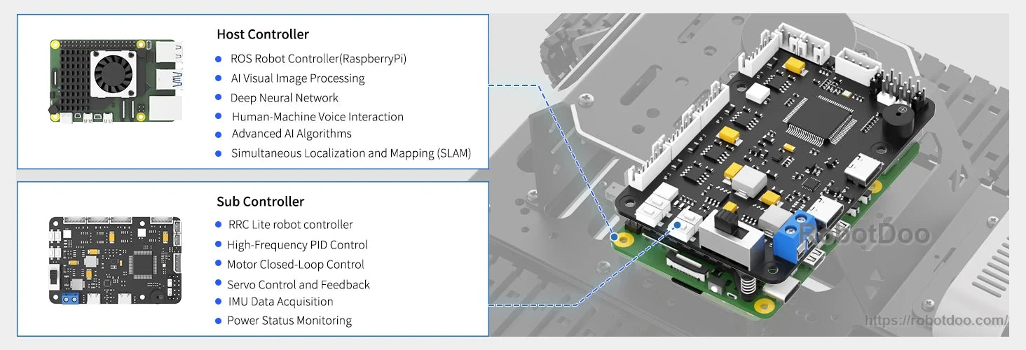 MentorPi host and sub-controller boards with labeled Raspberry Pi and RRC Lite roles
