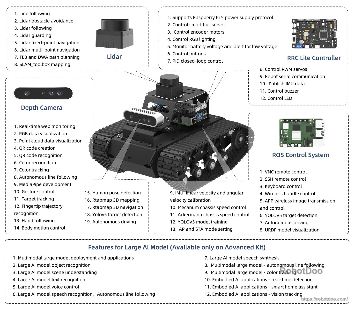 MentorPi T1 feature overview with LiDAR, depth camera, controllers, and AI functions
