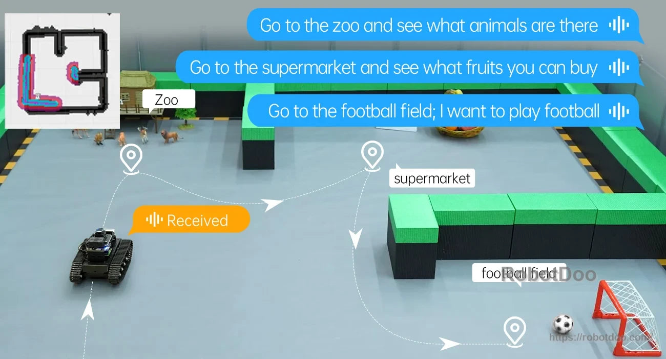 Robot navigating a miniature course from spoken destination commands