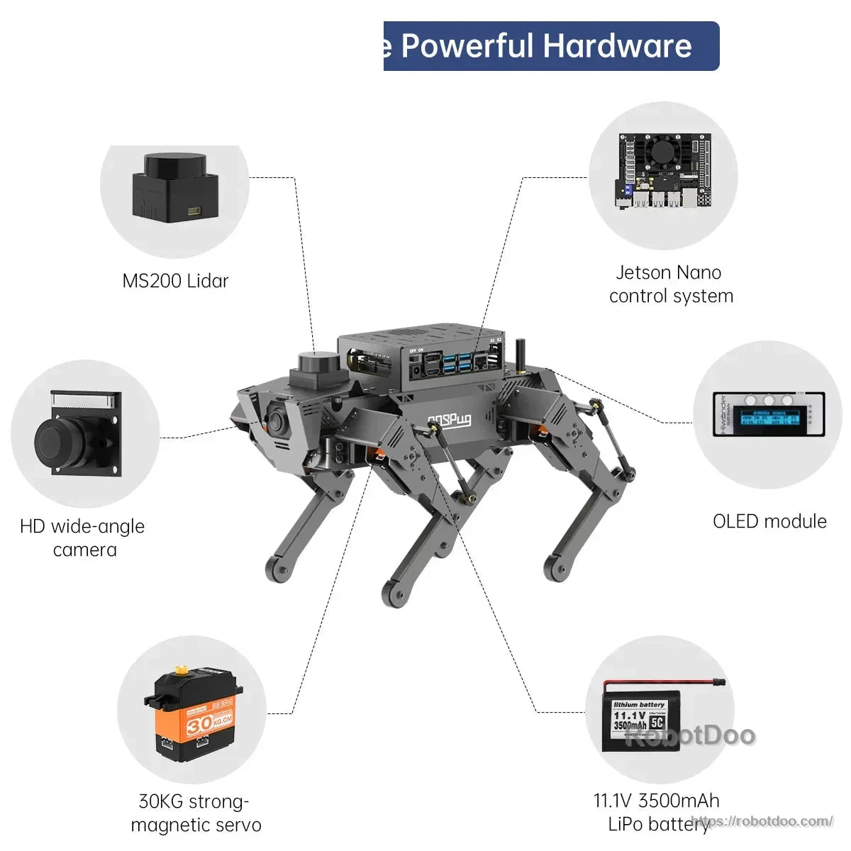 Hiwonder ROSPug 12DOF Quadruped Bionic Robot hardware callouts for lidar, camera, servos, battery, and controller