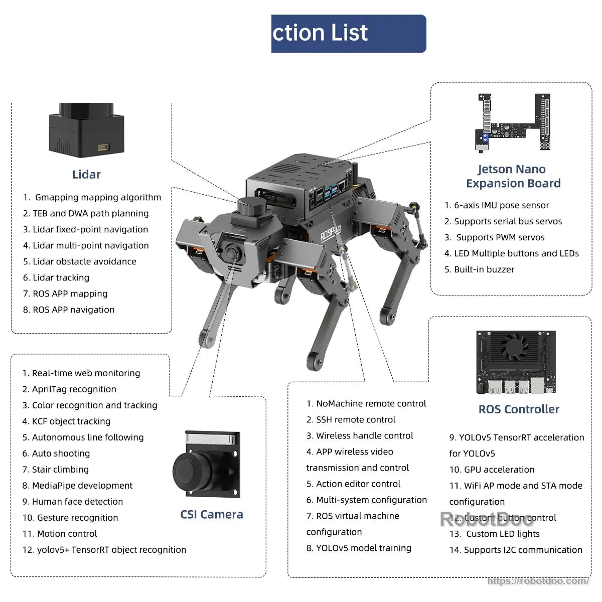 ROSPug function list graphic with labeled lidar, Jetson Nano expansion board, camera, and ROS controller