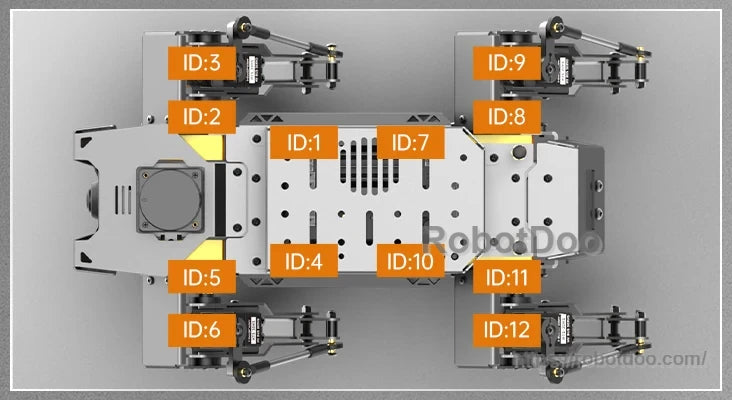 Underside of ROSPug quadruped robot with all 12 leg servos identified by ID number