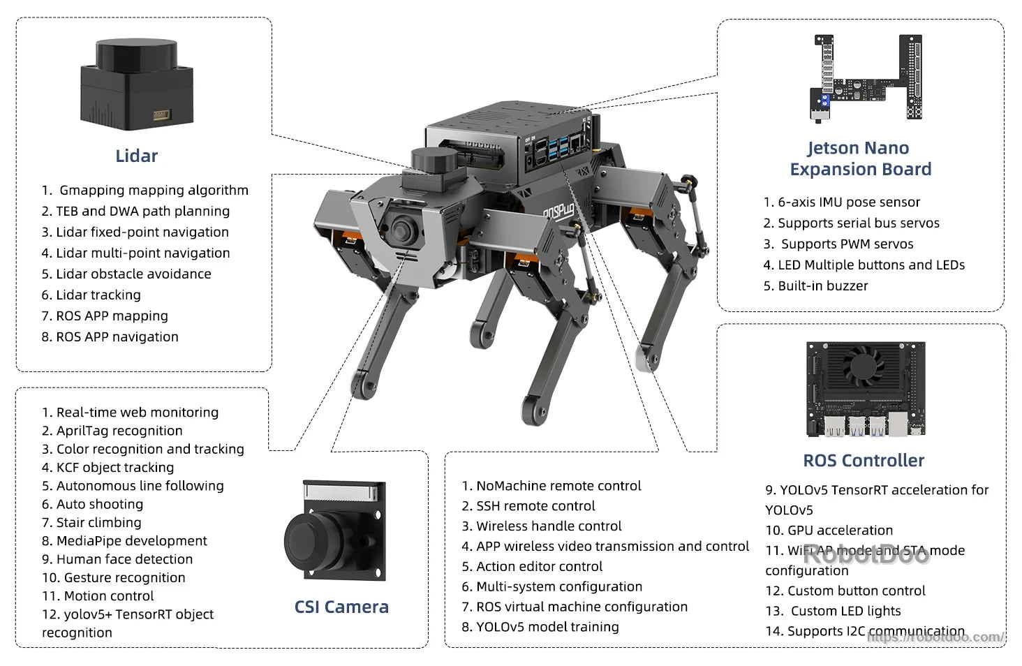ROSPug quadruped robot hardware overview with lidar, camera, Jetson Nano and ROS controller