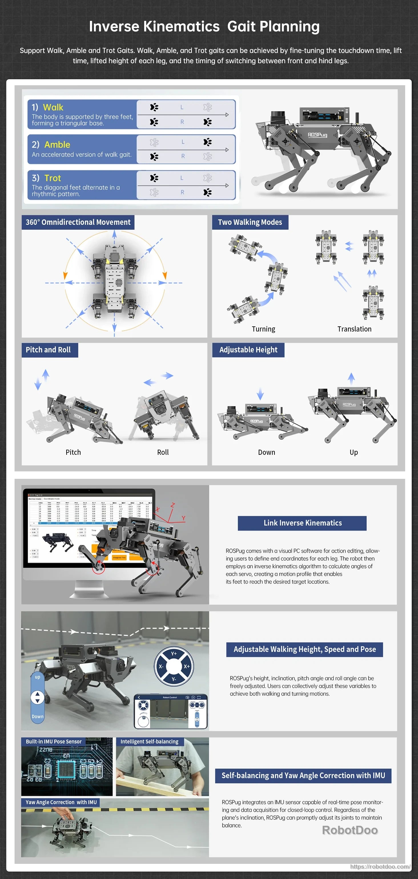 Inverse kinematics and gait-planning interface for the ROSPug quadruped robot