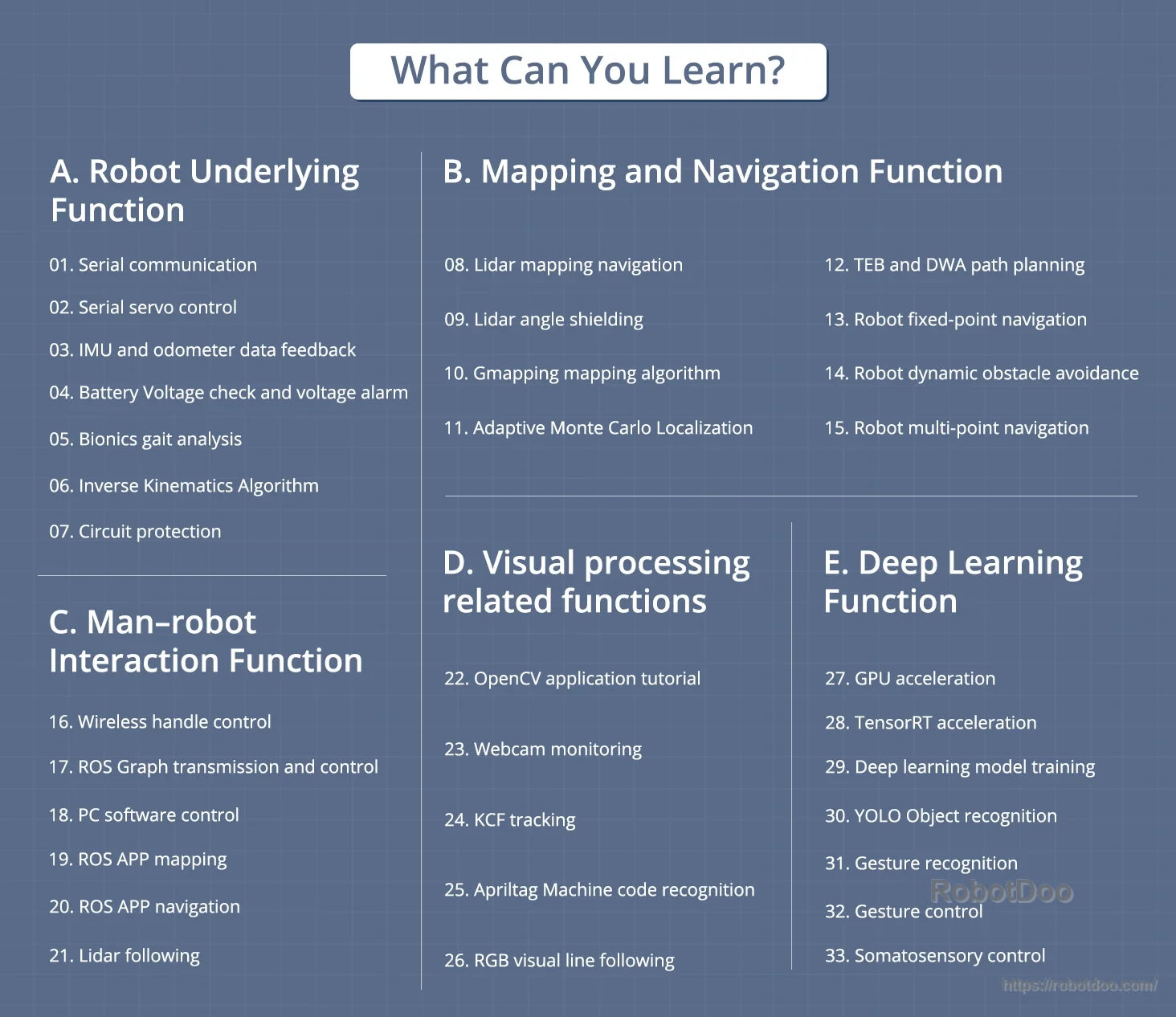 Hiwonder ROSPug 12DOF quadruped robot learning topics covering ROS, LiDAR mapping, OpenCV and deep learning