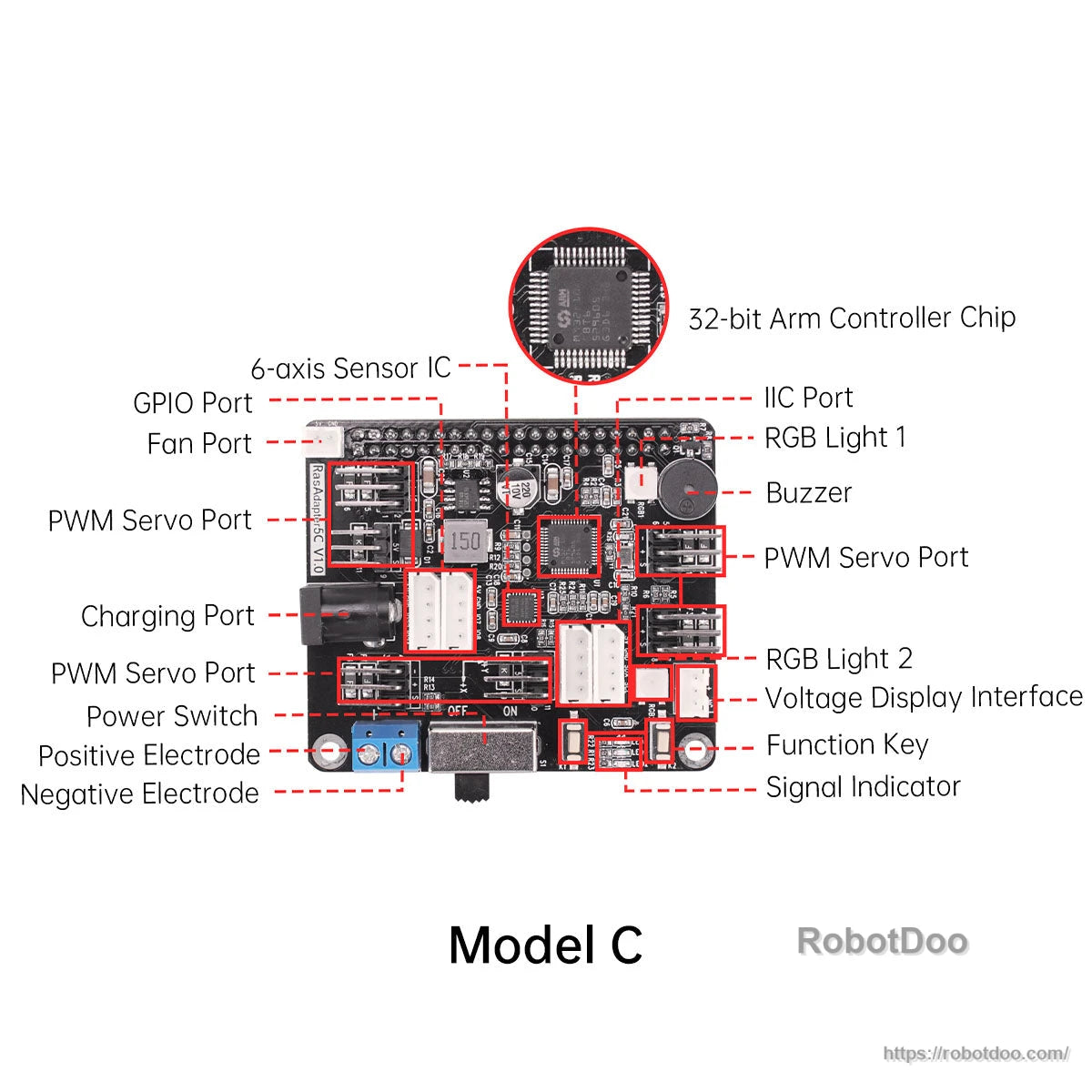 Model C labeled diagram showing PWM servo ports, charging port, voltage display interface, RGB and buzzer