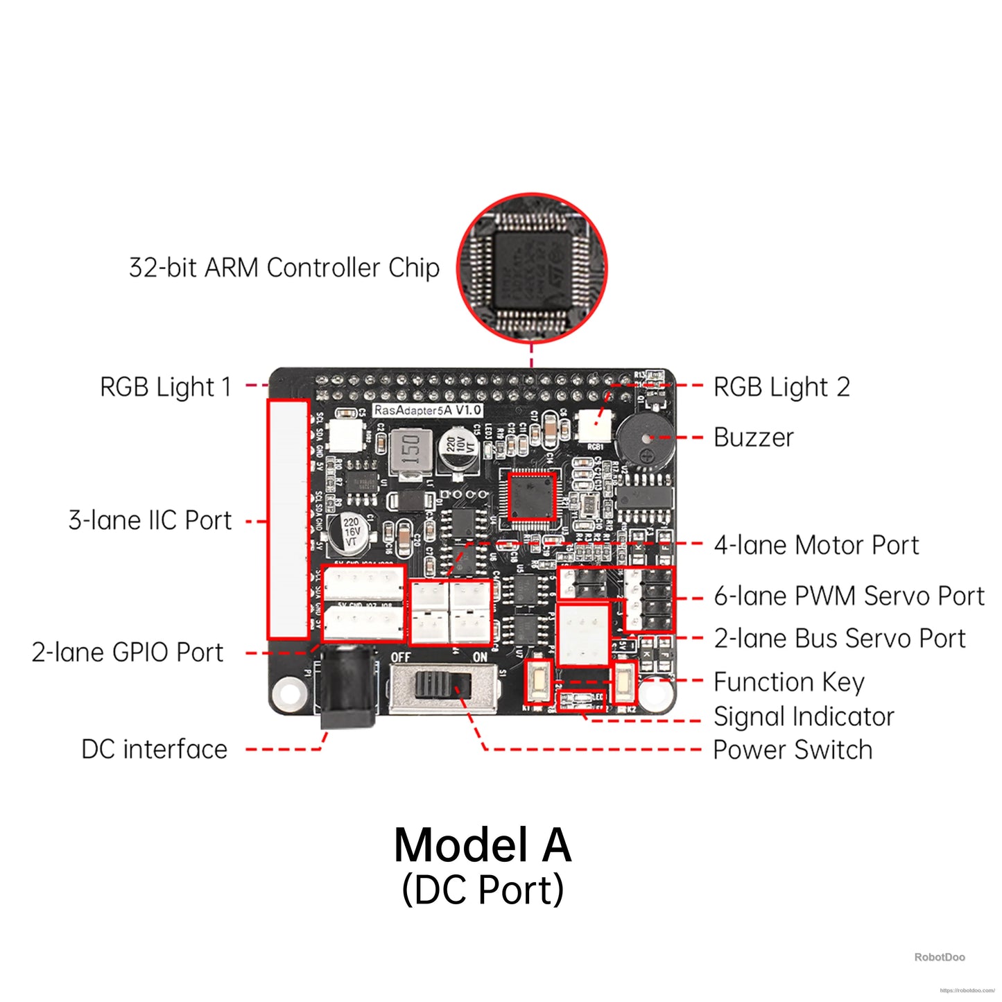Model A (DC port) board diagram labeling ARM controller, PWM servo port, motor port, RGB and buzzer