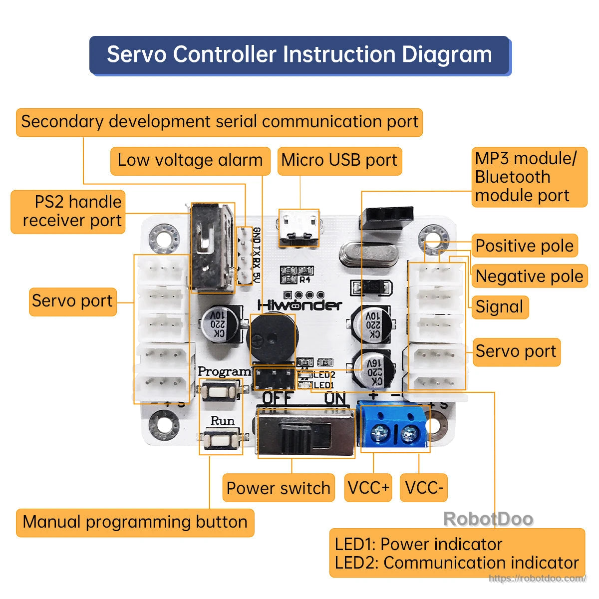 Labeled instruction diagram showing servo ports, micro USB, power switch, VCC terminals, and signal pins