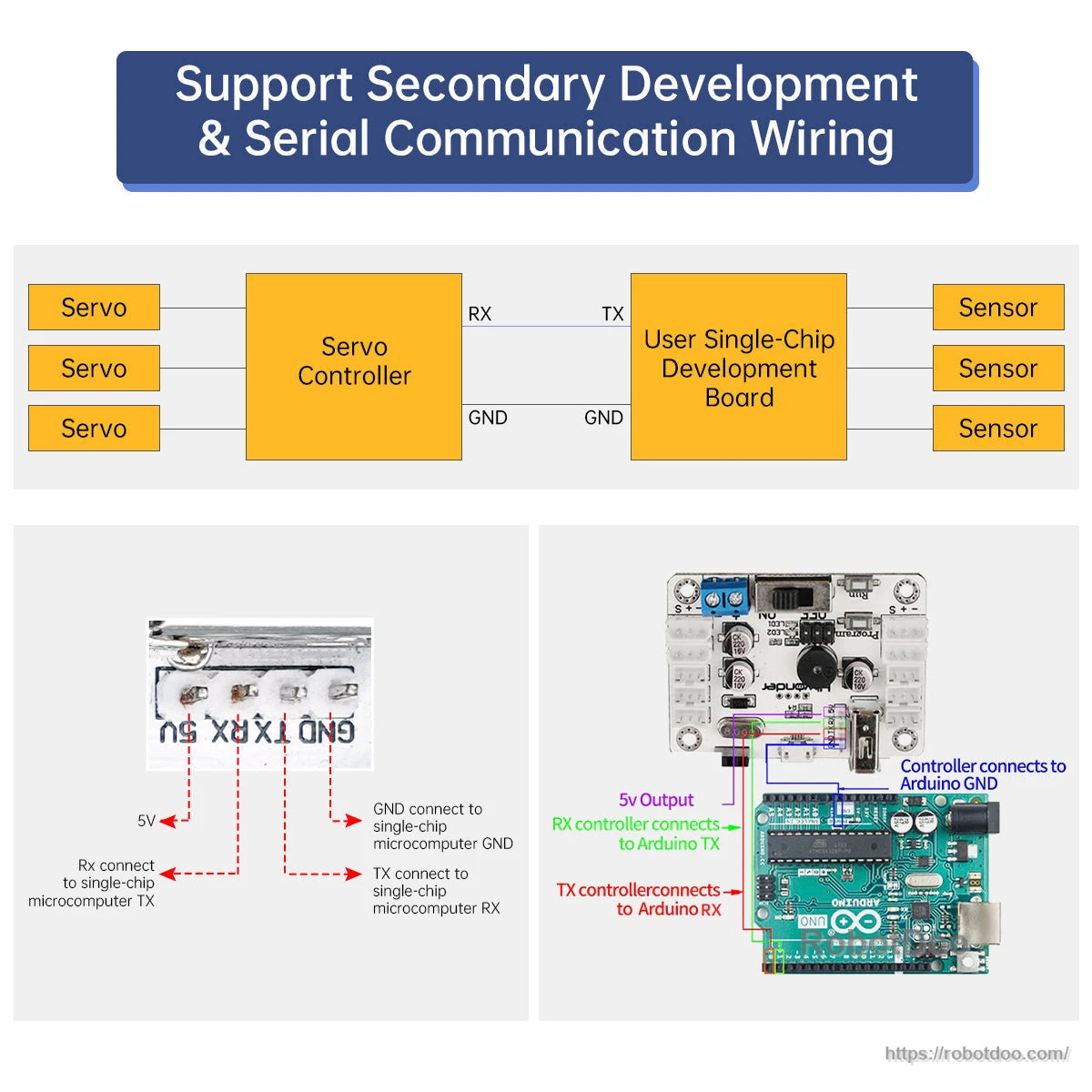 Wiring diagram for secondary development serial communication, showing RX/TX/GND connections to a dev board