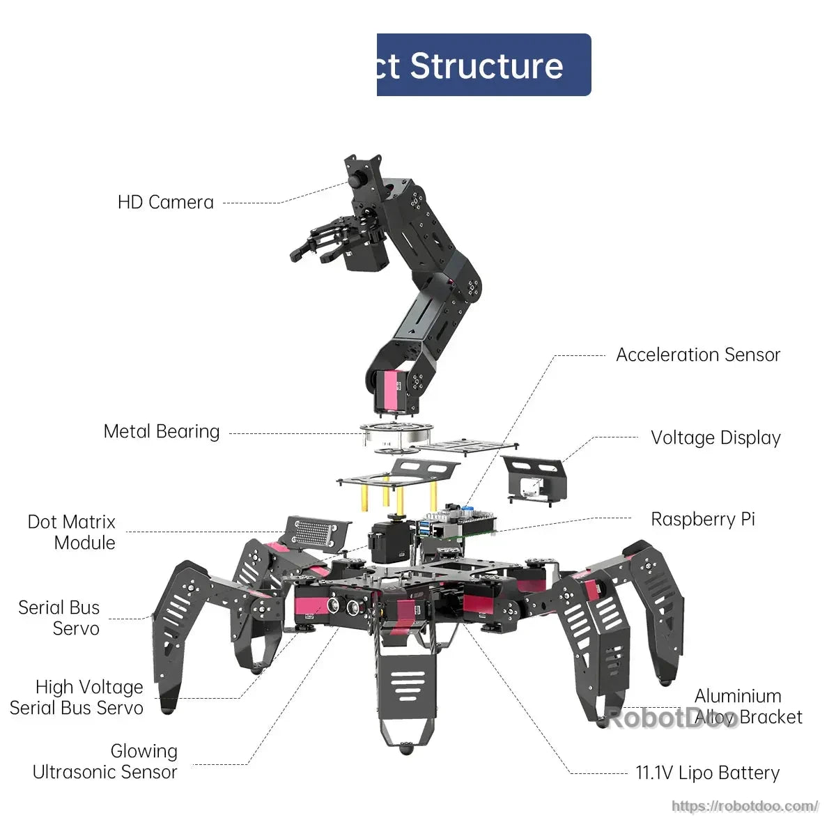 Hiwonder SpiderPi Pro Hexapod Robot exploded structure diagram with labeled components