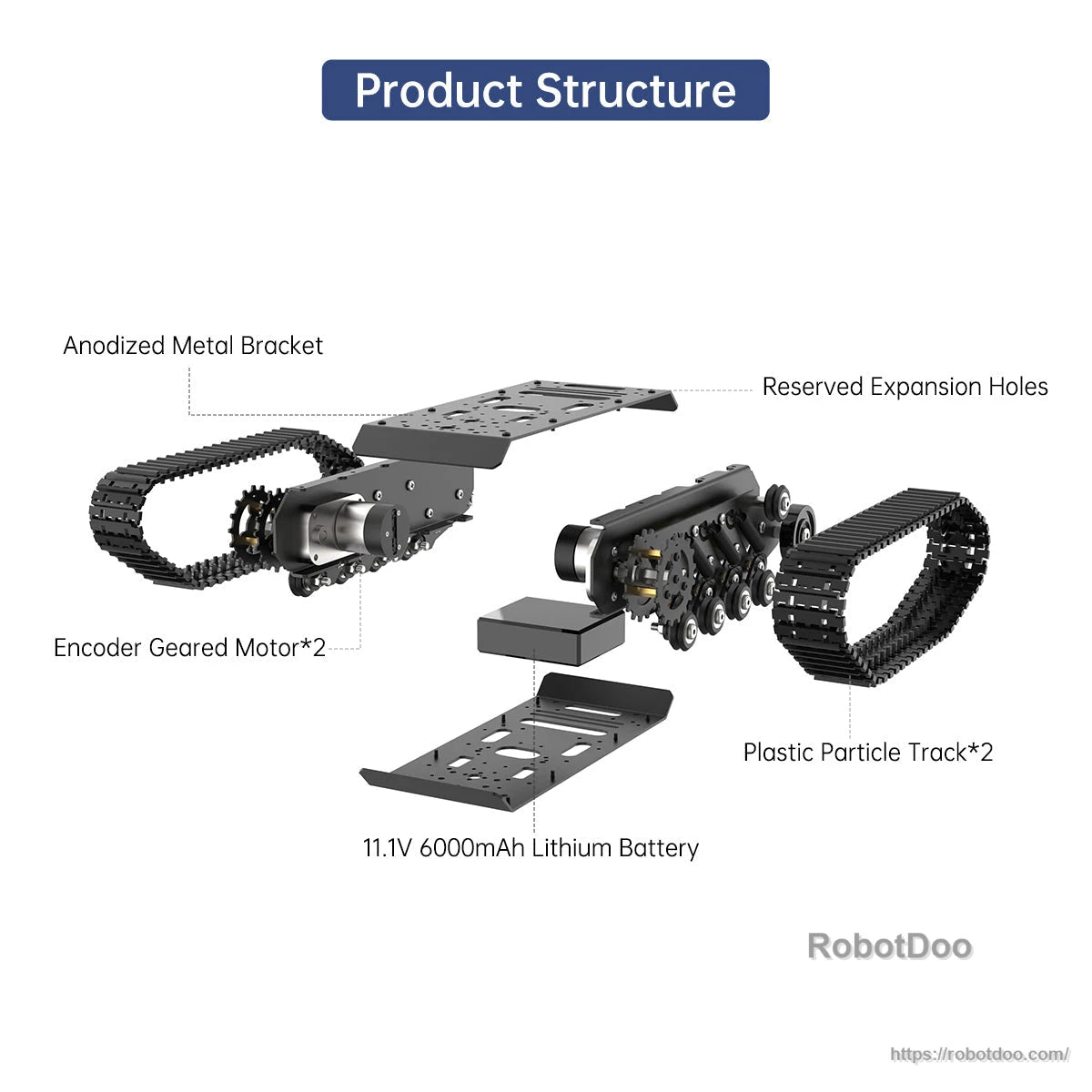 Exploded view showing chassis plates, encoder geared motors, tracks, and 11.1V 6000mAh battery