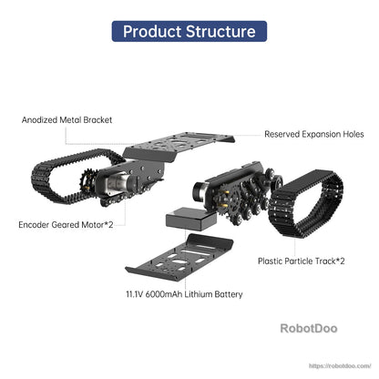 Exploded view showing chassis plates, encoder geared motors, tracks, and 11.1V 6000mAh battery