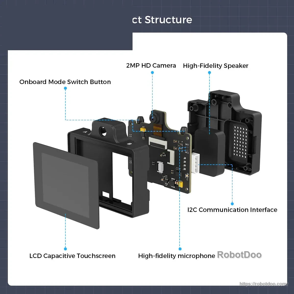 Exploded LCD module assembly with 2MP HD camera, speaker, microphone and I2C interface