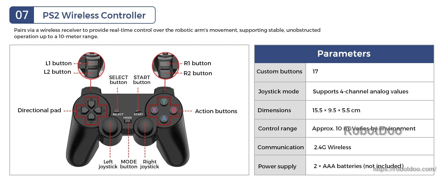 PS2-style 2.4G wireless controller with dual analog sticks, D-pad, action buttons and shoulder controls