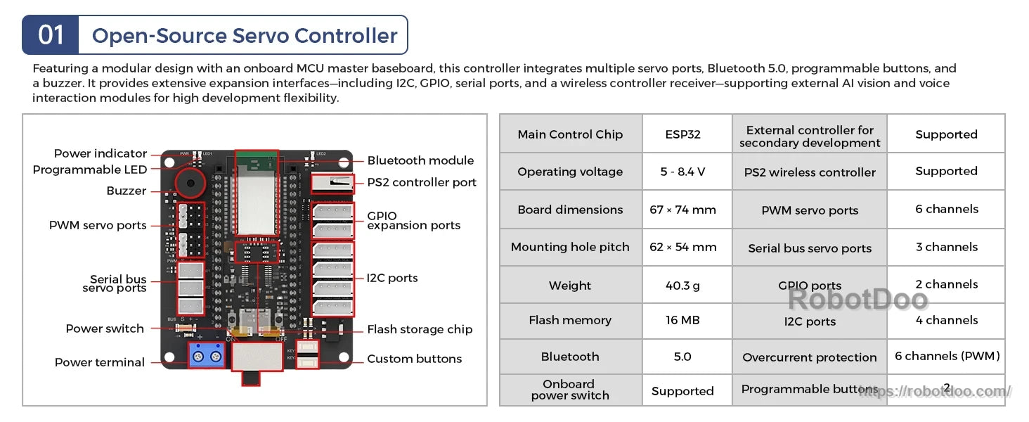 Hiwonder Tankbot ESP32-S3 open-source servo controller board with labeled ports, wireless modules, and specs