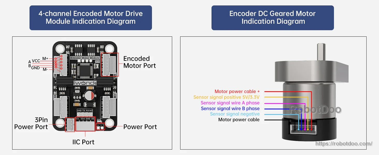 Wiring pinout diagram for encoded motor drive module and 12V Hall encoder DC geared motor connector