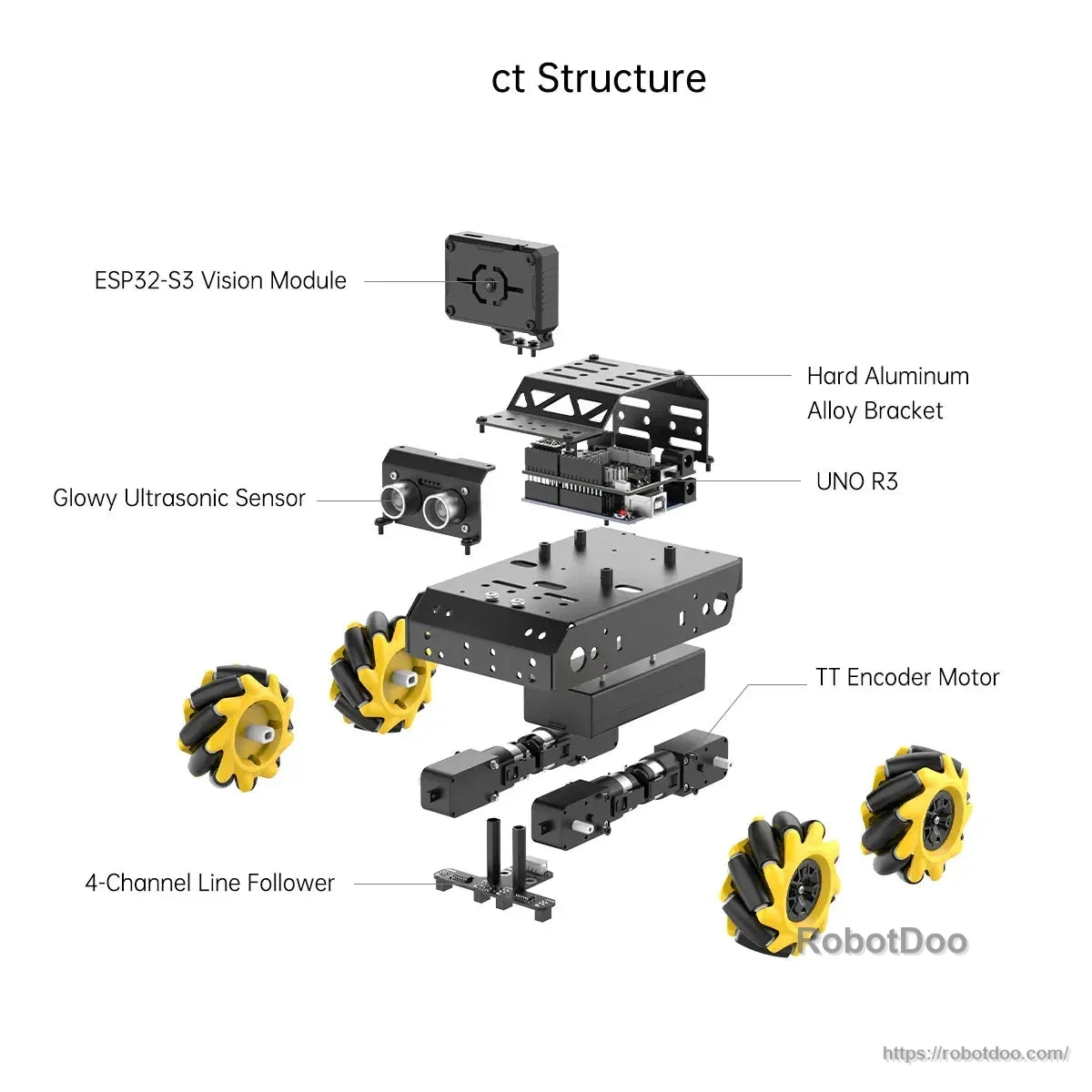Hiwonder miniAuto AI Vision Robot
