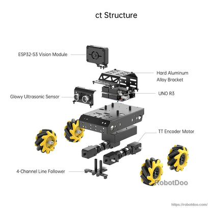 Hiwonder miniAuto AI Vision Robot