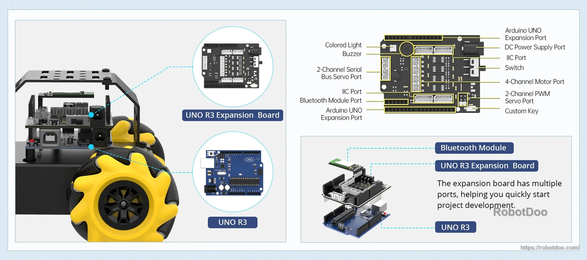miniAuto UNO R3 expansion board and controller interface layout