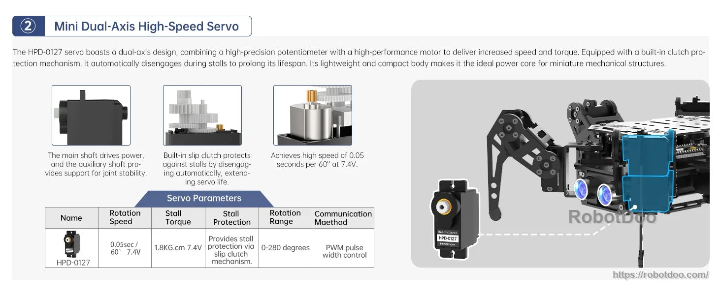 Mini dual-axis high-speed servo with black housing, metal output shaft, and hexapod robot leg mounting view