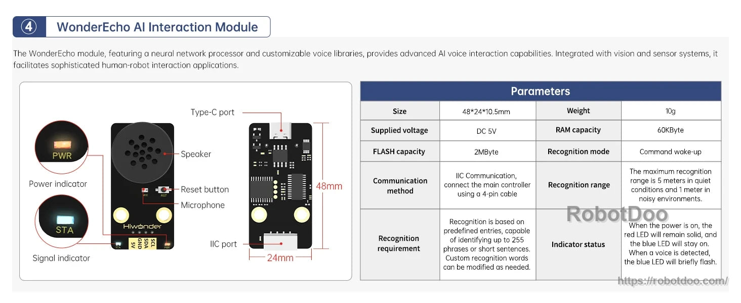 WonderEcho AI interaction module with onboard speaker, USB-C port, reset button, microphone, and status indicators