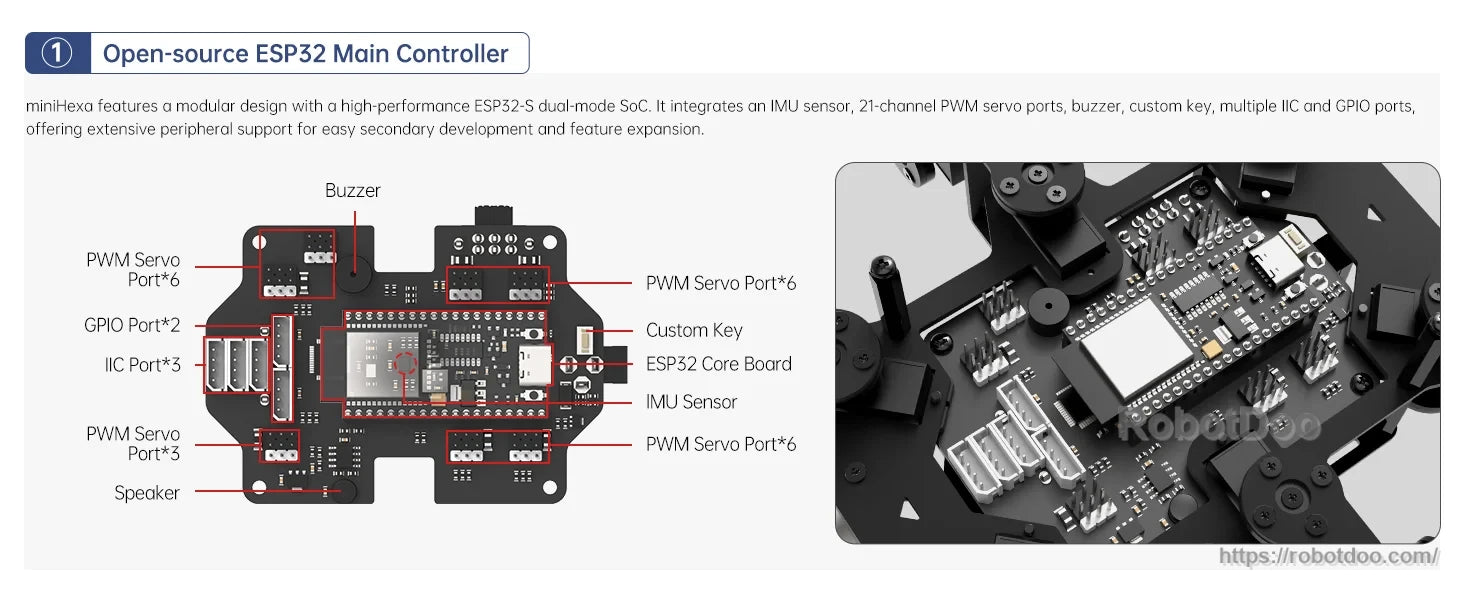 Hiwonder miniHexa ESP32 main controller board with PWM servo ports, buzzer, sensor connectors, and mounting layout