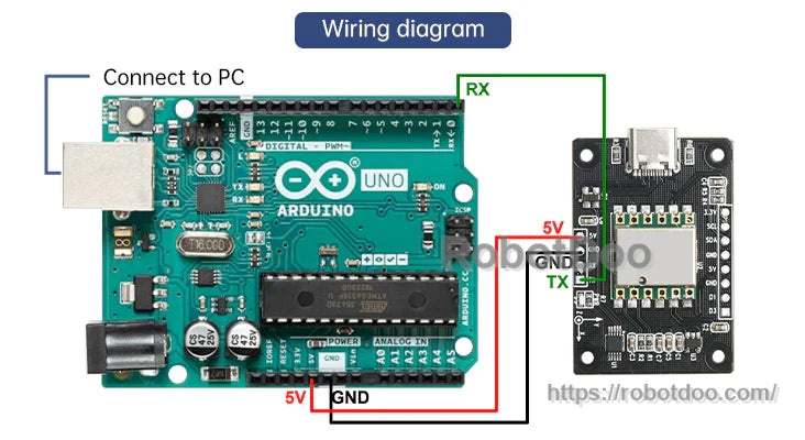 Wiring diagram connecting the IMU module to an Arduino Uno via 5V, GND, RX and TX serial pins