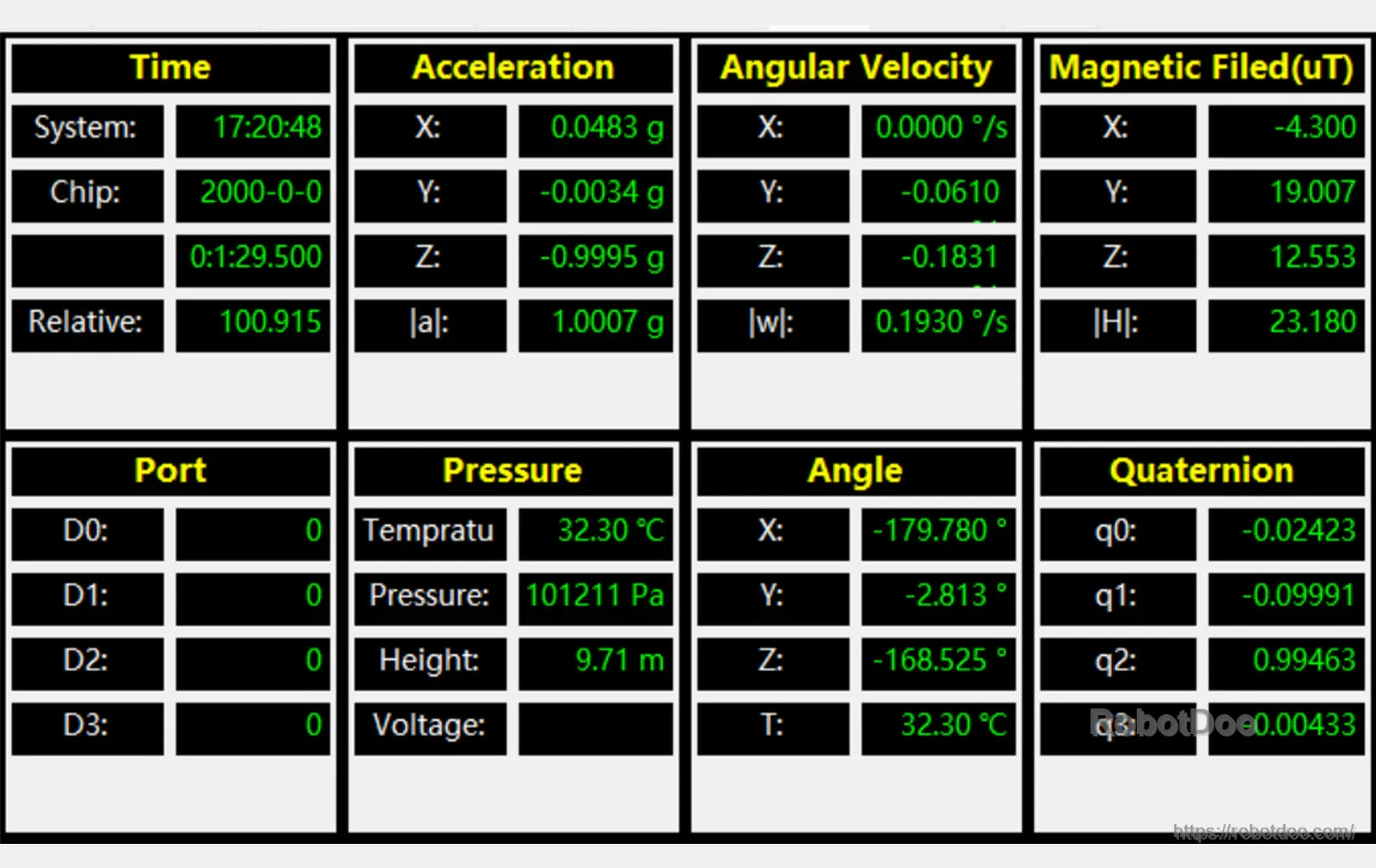 Telemetry dashboard showing time, acceleration, angular velocity, magnetic field, pressure, angles and quaternion values