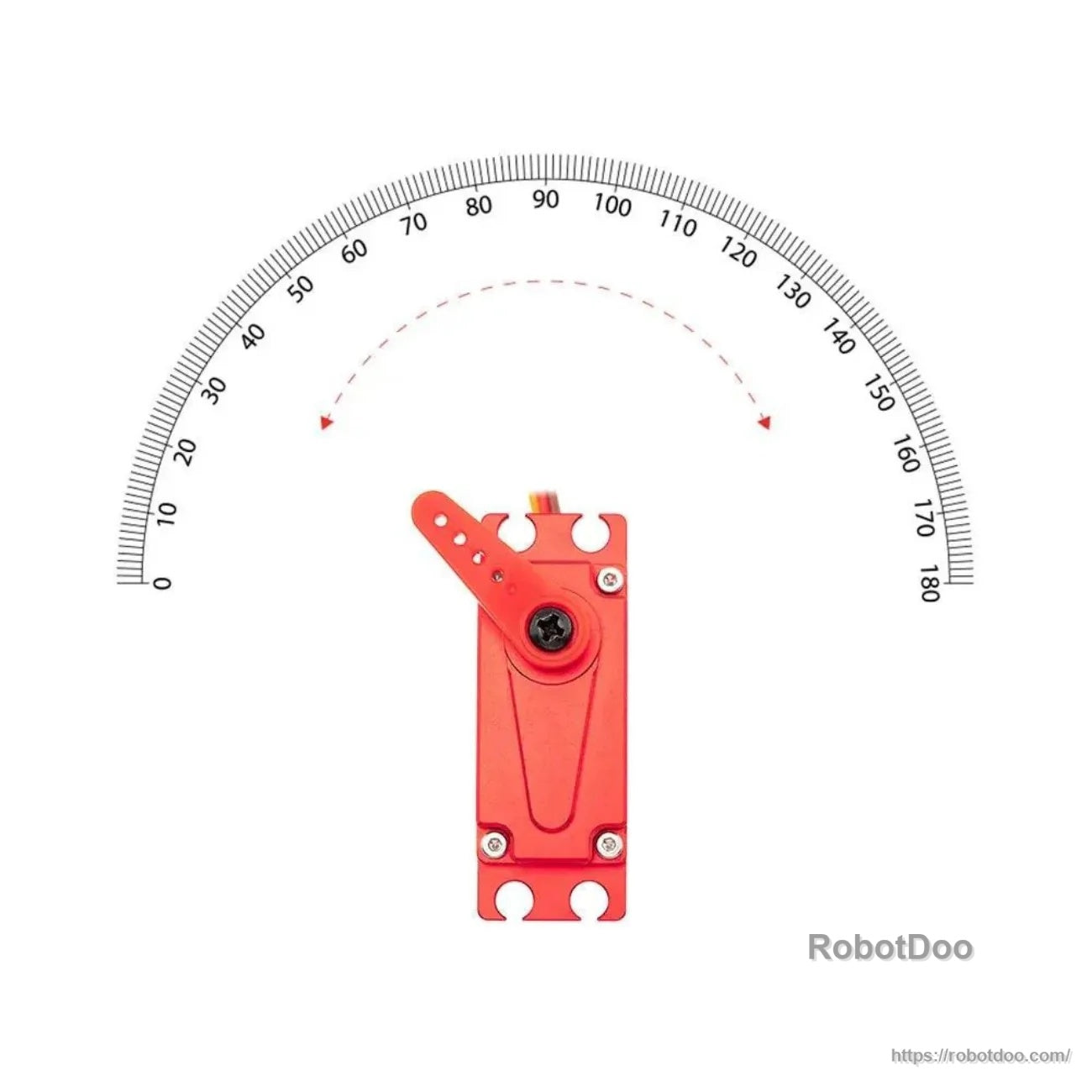 Servo horn sweep illustration with protractor scale, indicating wide rotation range around 180° arc