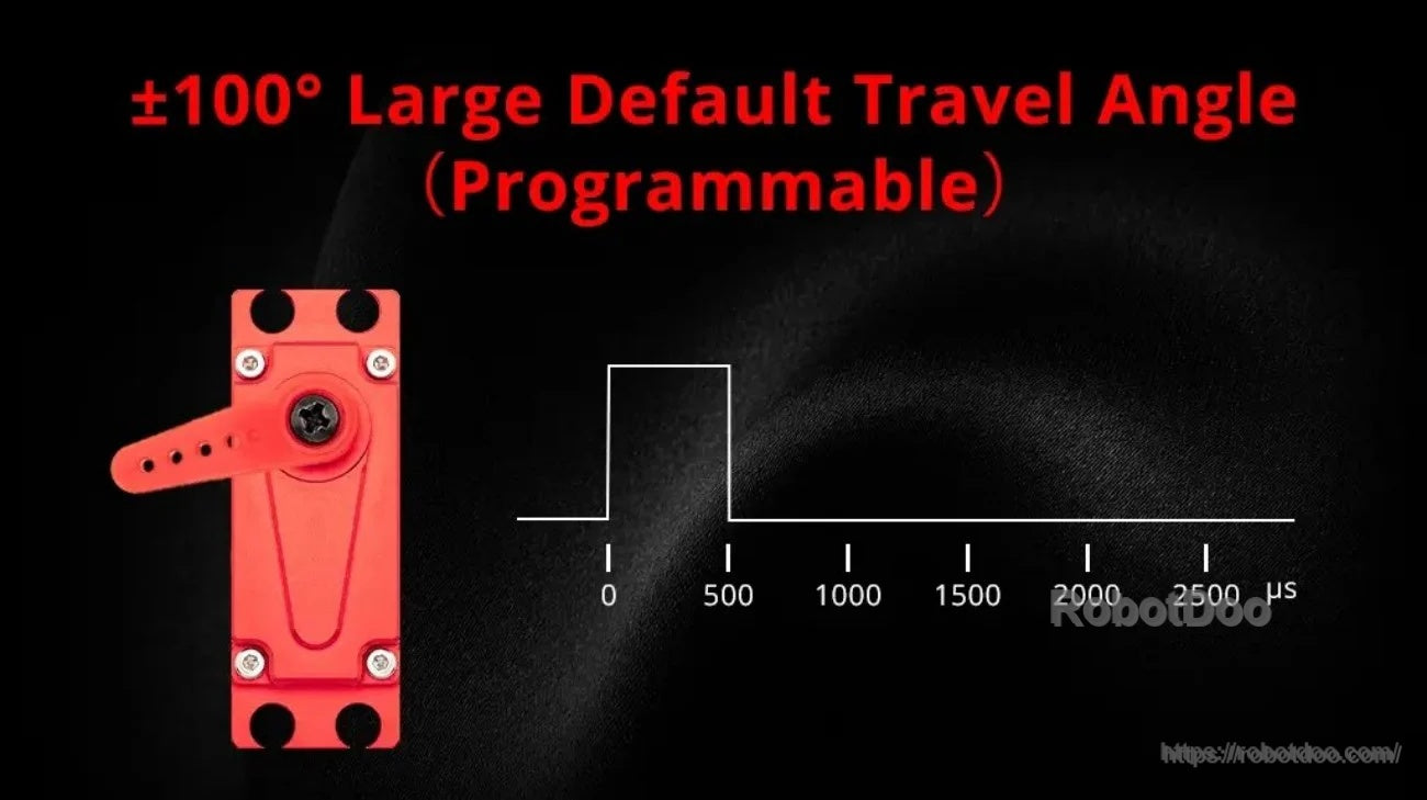 KST SV7012-12 servo travel graphic showing ±100° default swing and 500–2500 µs programmable pulse range