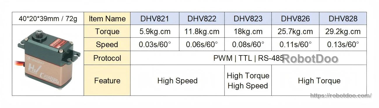 Kpower DHV823 Servo Motor