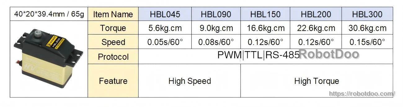 Kpower HBL090 servo motor comparison table with torque, speed per 60°, and PWM/TTL/RS-485 protocol options