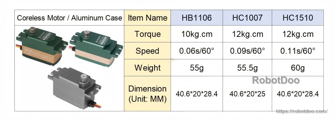 Servo size and performance comparison table listing torque, speed, weight, and dimensions for multiple low-profile models
