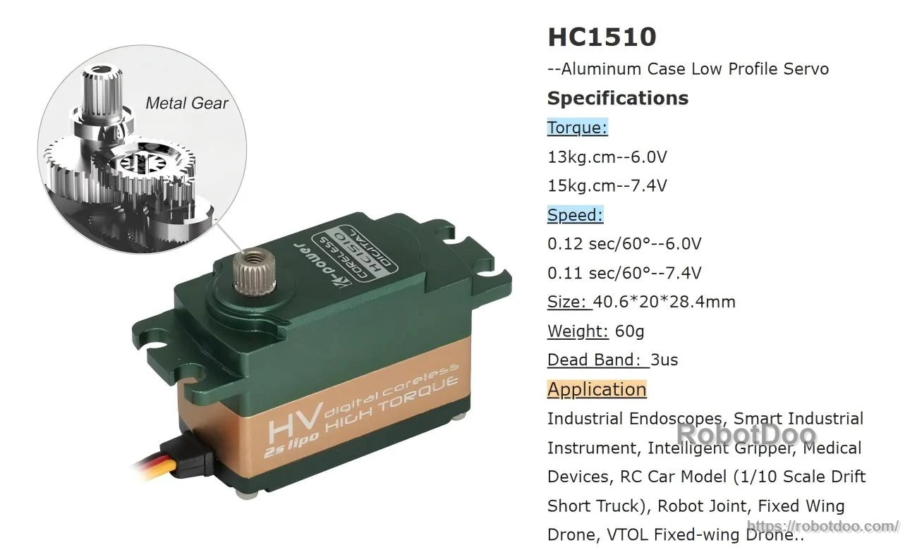 HC1510 specification graphic with torque, speed, size, weight, 3µs dead band, and application list