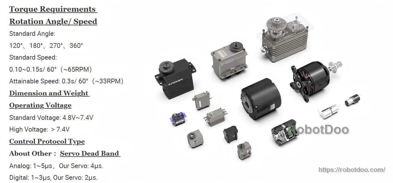 Servo selection reference comparing torque, rotation angle, speed, voltage range, and control pulse details