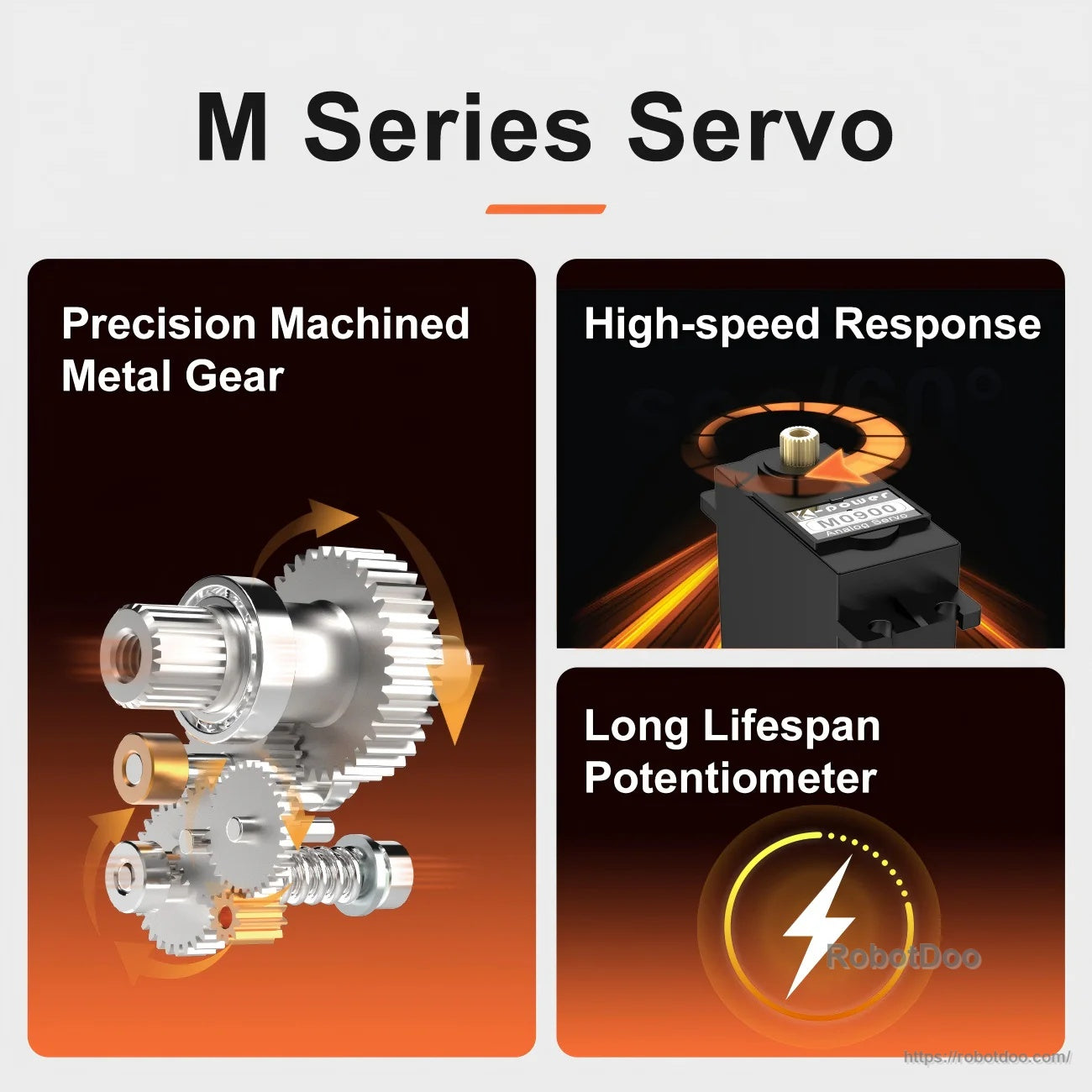M Series servo feature graphic highlighting precision metal gears, fast response, and potentiometer lifespan